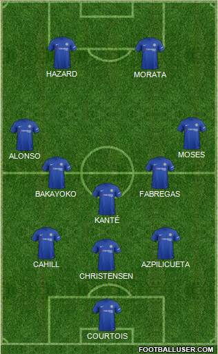 Chelsea Formation 2018
