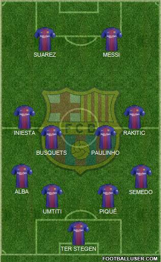 F.C. Barcelona Formation 2018