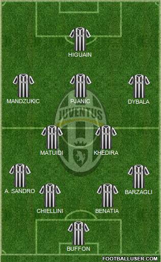Juventus Formation 2018