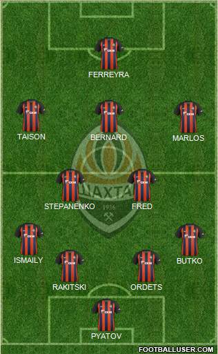 Shakhtar Donetsk Formation 2018
