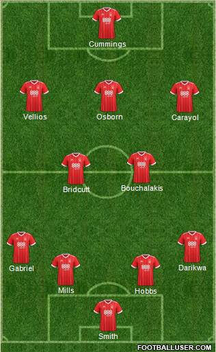Nottingham Forest Formation 2018