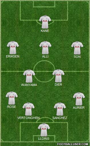 Tottenham Hotspur Formation 2018