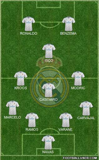 Real Madrid C.F. Formation 2018