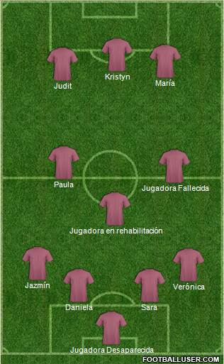 Fifa Team Formation 2018