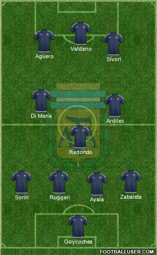 Argentina Formation 2018
