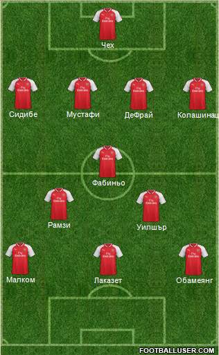 Arsenal Formation 2018