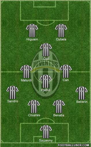Juventus Formation 2018