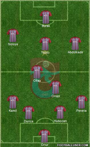 Trabzonspor Formation 2018