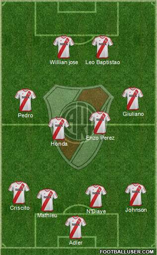 River Plate Formation 2018