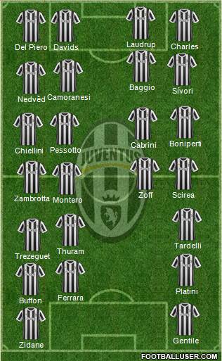 Juventus Formation 2018