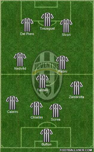 Juventus Formation 2018