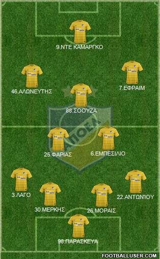 APOEL Nicosia Formation 2018