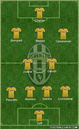 Juventus Formation 2018