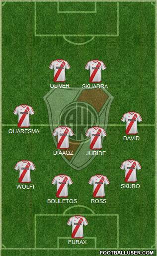 River Plate Formation 2018