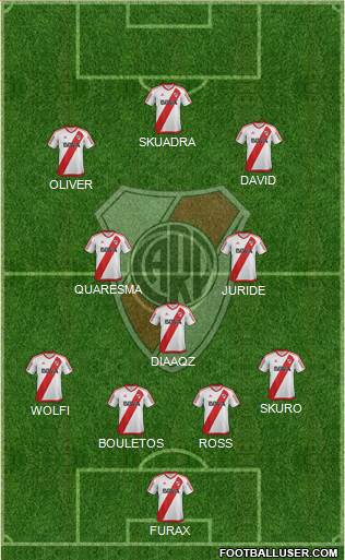 River Plate Formation 2018