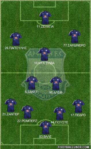 AMO Apollon Limassol 4-2-1-3 football formation
