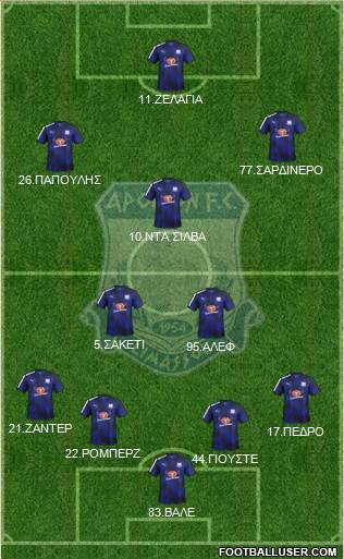 AMO Apollon Limassol Formation 2018