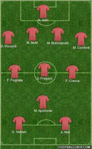 Dream Team Formation 2018