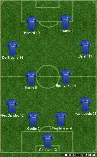 Chelsea Formation 2018