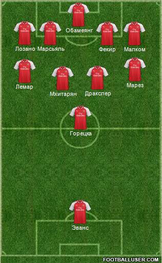 Arsenal Formation 2018
