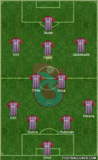 Trabzonspor Formation 2018