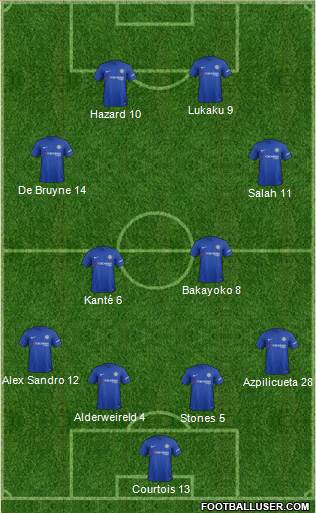 Chelsea Formation 2018