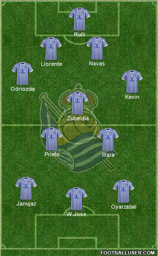 Real Sociedad S.A.D. Formation 2018