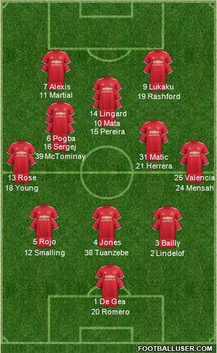 Manchester United Formation 2018