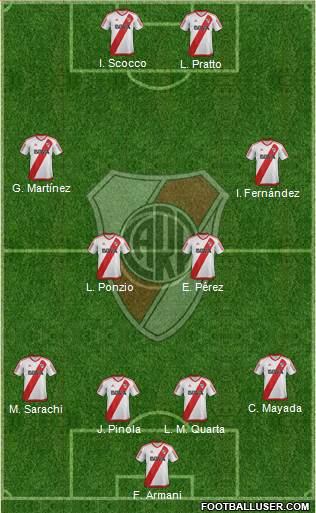 River Plate Formation 2018