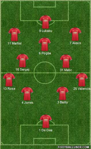 Manchester United Formation 2018