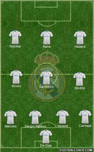 Real Madrid C.F. Formation 2018
