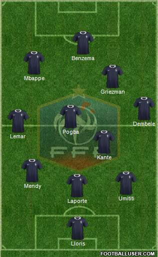 France Formation 2018