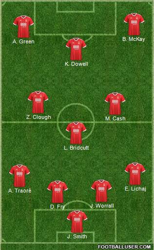 Nottingham Forest Formation 2018