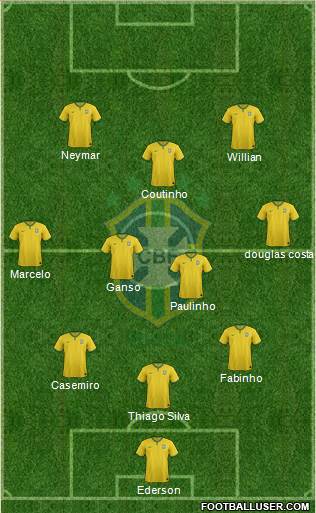 Brazil Formation 2018