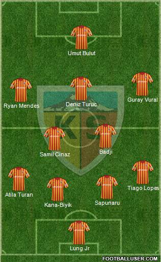 Kayserispor Formation 2018