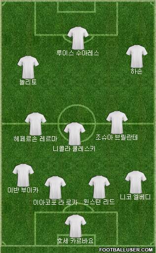 Dream Team Formation 2018