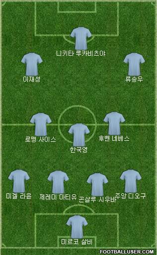 Dream Team Formation 2018