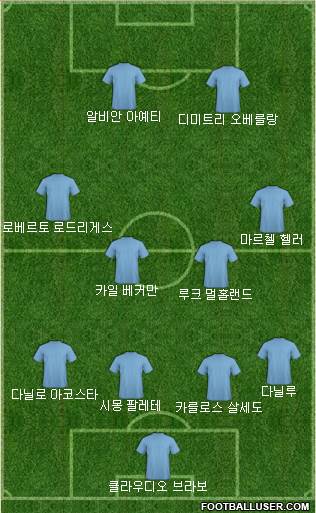 Dream Team Formation 2018