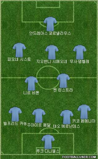 Dream Team Formation 2018
