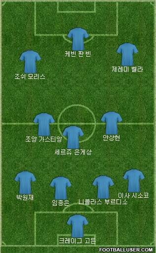 Dream Team Formation 2018