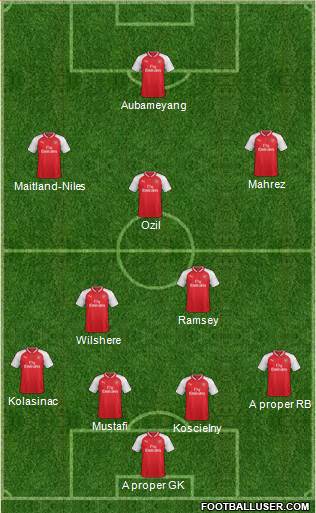 Arsenal Formation 2018