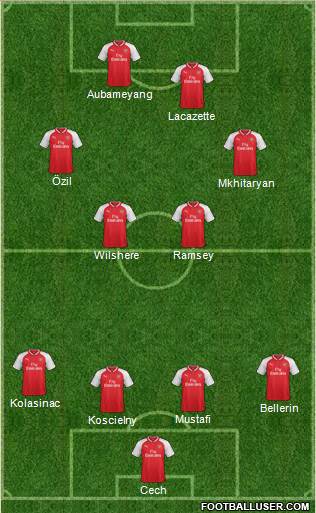 Arsenal Formation 2018