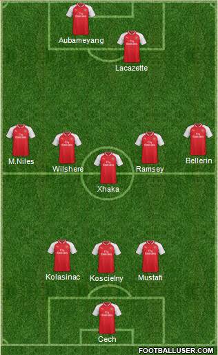 Arsenal Formation 2018