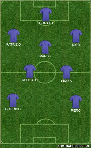 Dream Team Formation 2018
