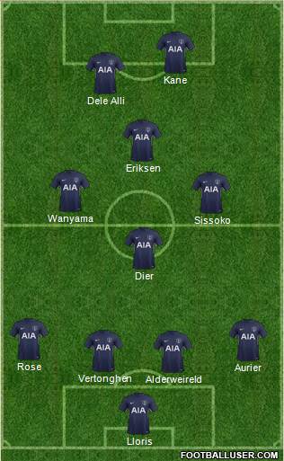 Tottenham Hotspur Formation 2018