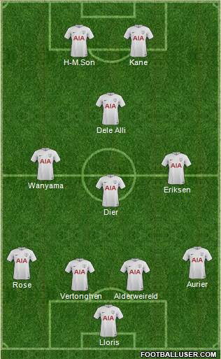 Tottenham Hotspur Formation 2018