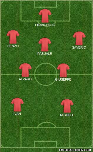 Dream Team Formation 2018