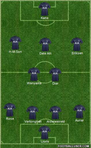 Tottenham Hotspur Formation 2018