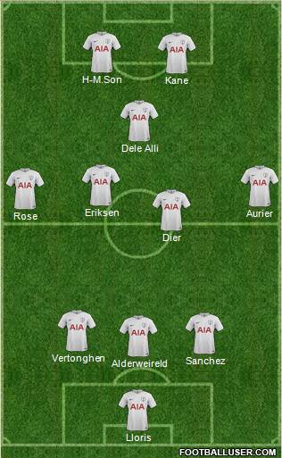 Tottenham Hotspur Formation 2018