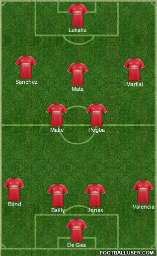 Manchester United Formation 2018